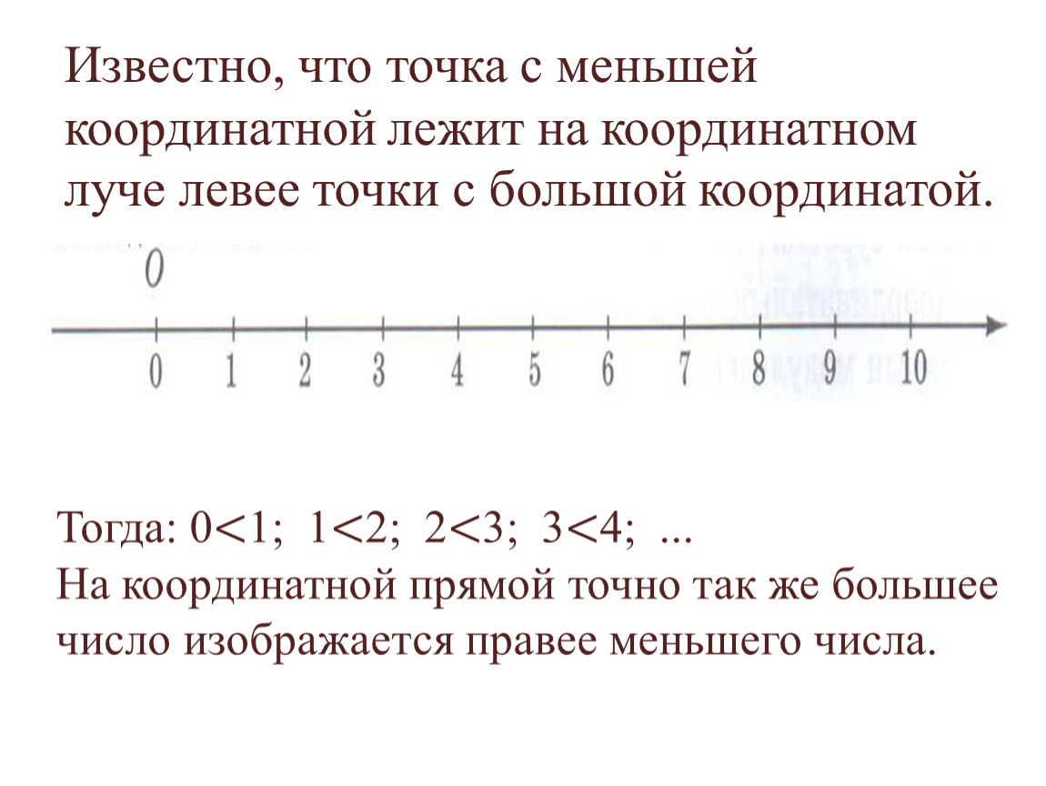 Точка меньший. Координаты точек на координатном Луче. Координатный Луч с точками. Координатный Луч правее. Какая из точек лежит левее на координатном Луче.