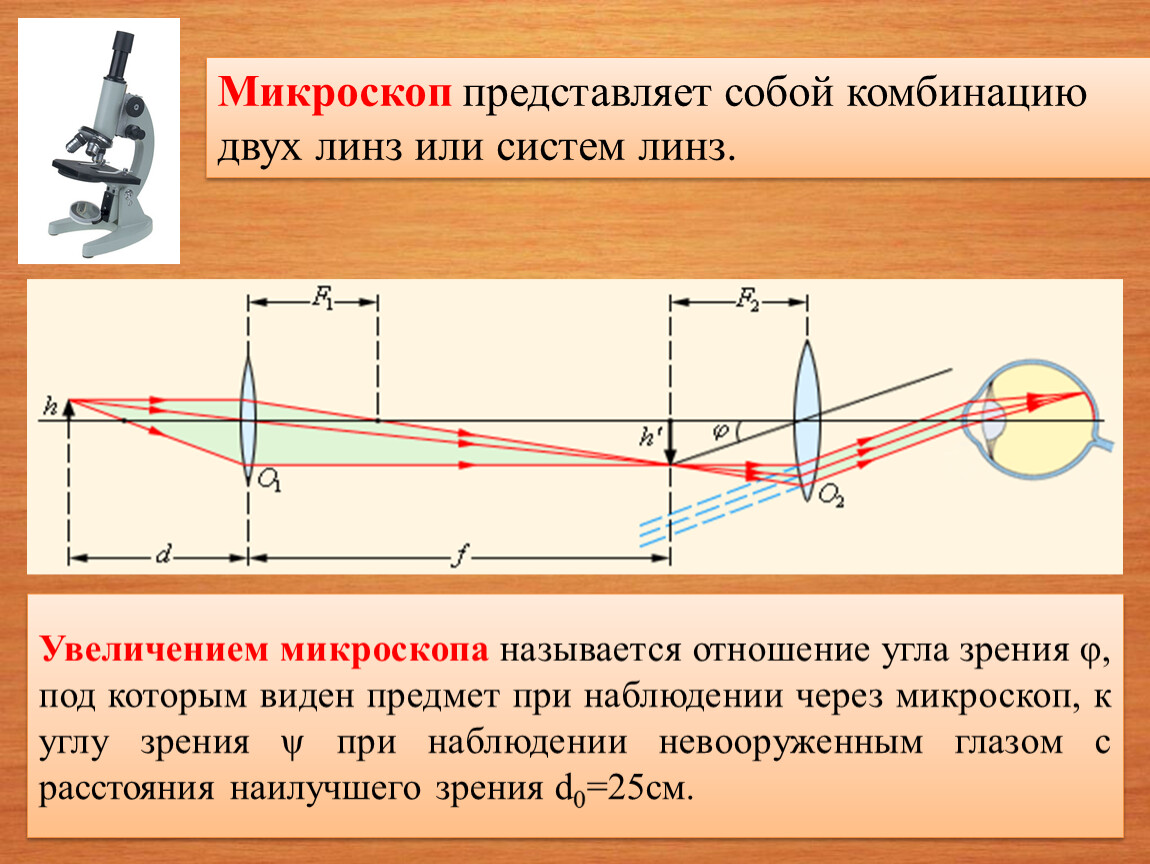 Увеличение лупы формула