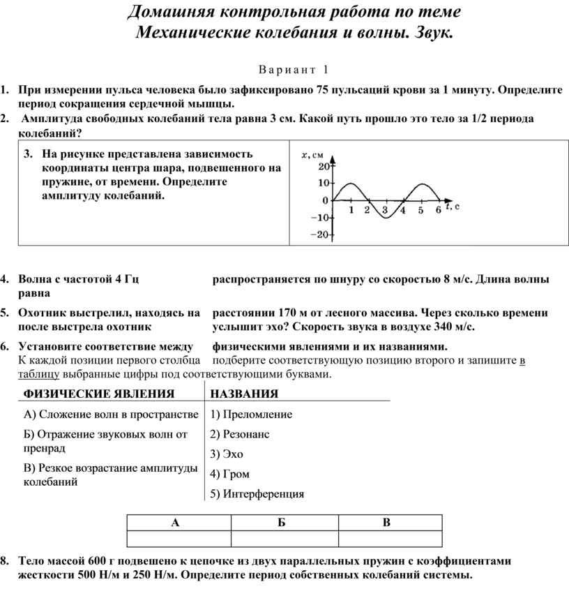 Механические колебания и волны 9 класс. Механические колебания и волны звук. Какие параметры характеризуют механические колебания. Контрольная работа 9 колебания и волны. Самостоятельная работа по механическим волнам 9 класс.