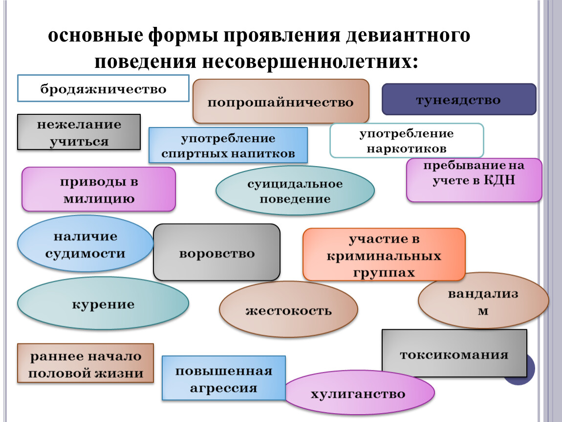 План работы с детьми с девиантным поведением