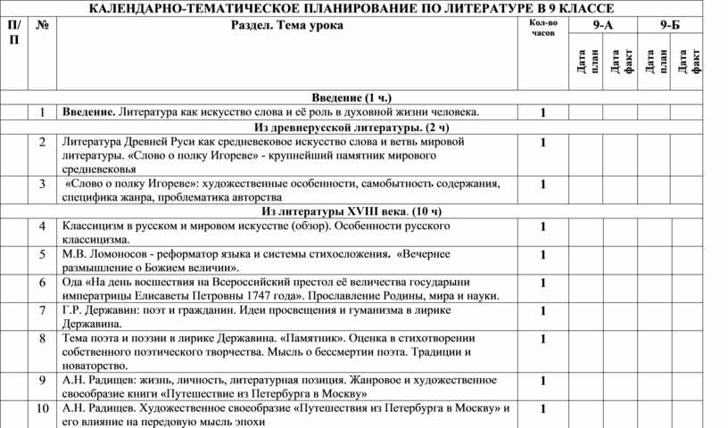 Тематический план по литературе 9 класс