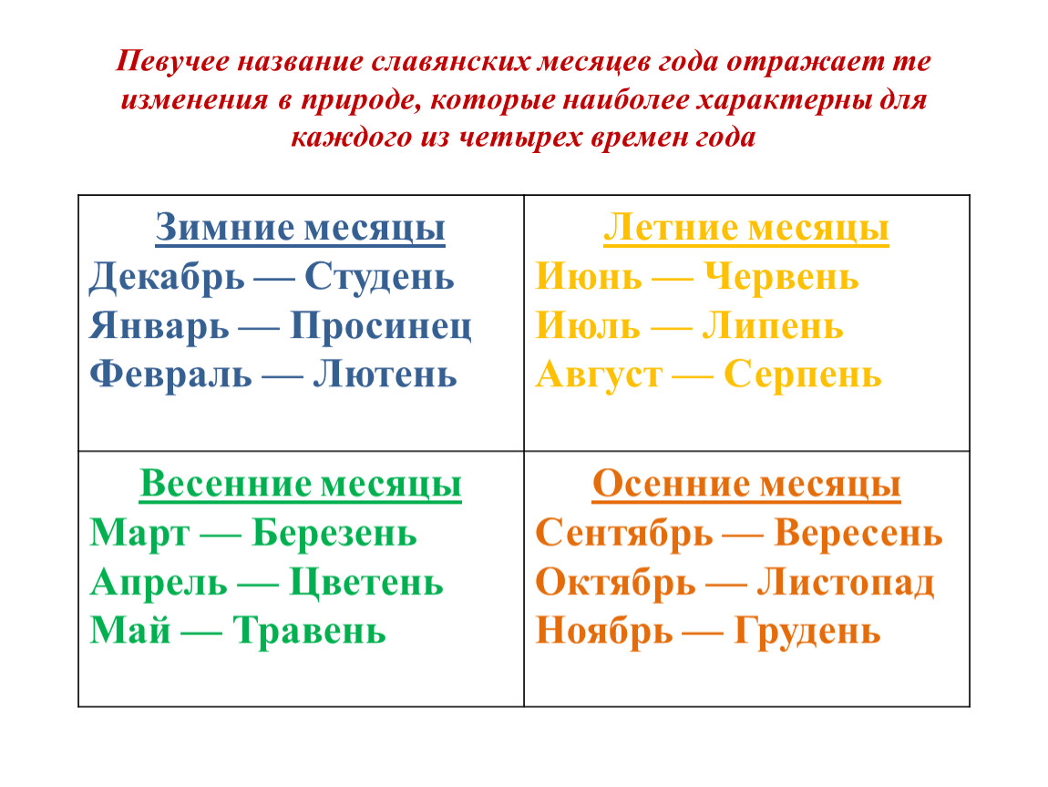 Название месяцев. Название месяцев у славян. Славянские названия месяцев года. Название славянских осенних месяцев. Название месяцев на старославянском языке.