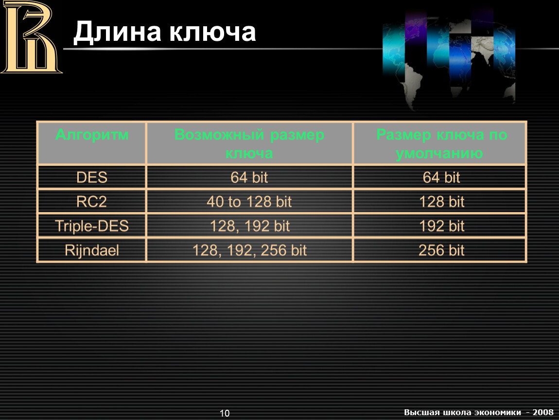 Информация в 128 бит. 128 Бит длина ключа. 128 Бит ключ шифрования. Длина криптографического ключа. Des длина ключа.