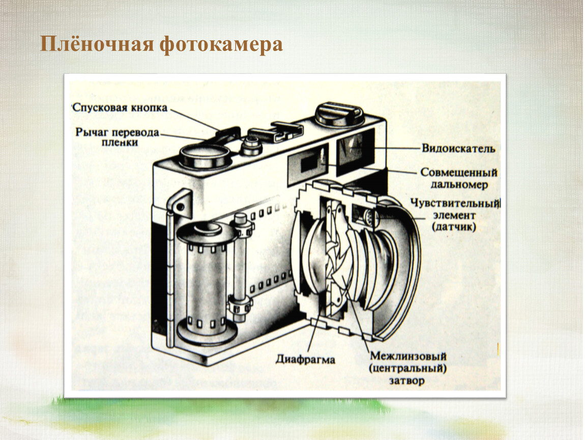 Устройство кадра. Строение пленочного фотоаппарата. Устройство пленочного фотоаппарата схема. Принцип действия пленочного фотоаппарата. Конструкция фотоаппара.