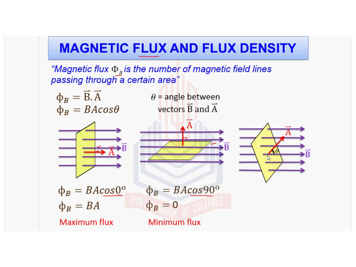 Magnetic Flux. Magnetic Flux density symbol. Magnetic Flux density r z. Magnetic Flux density distribution along.