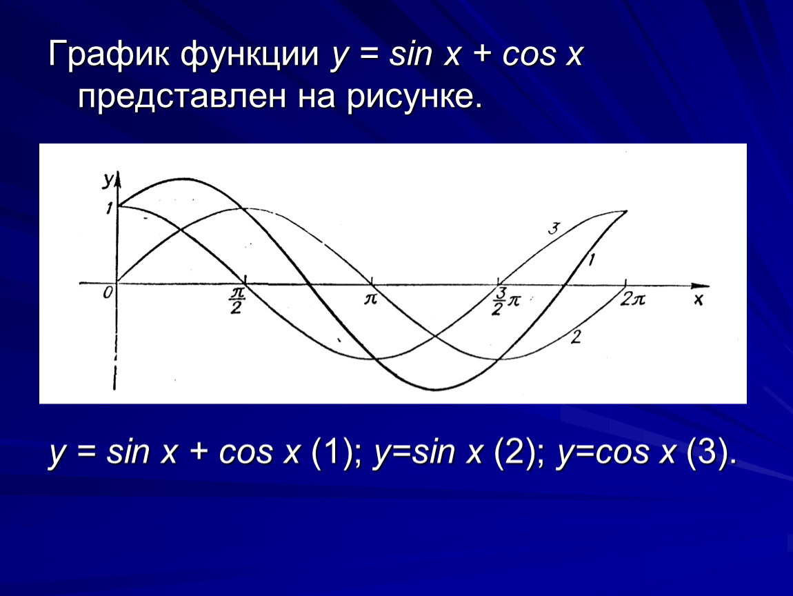 Функция y sin cosx. Графики функций y sinx и y cosx. График функции y=sinx+cosx. График функций y sinx y cosx. Y sinx cosx график.