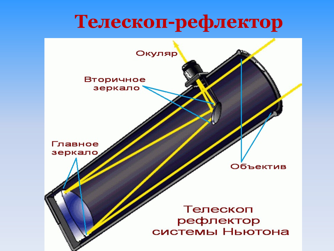 Оптическая схема ньютона