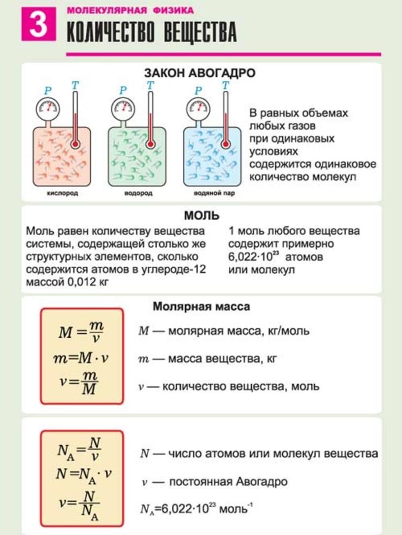 Количество вещества таблица