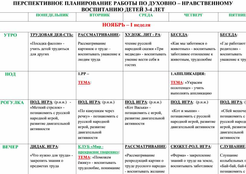 Нравственное воспитание перспективный план