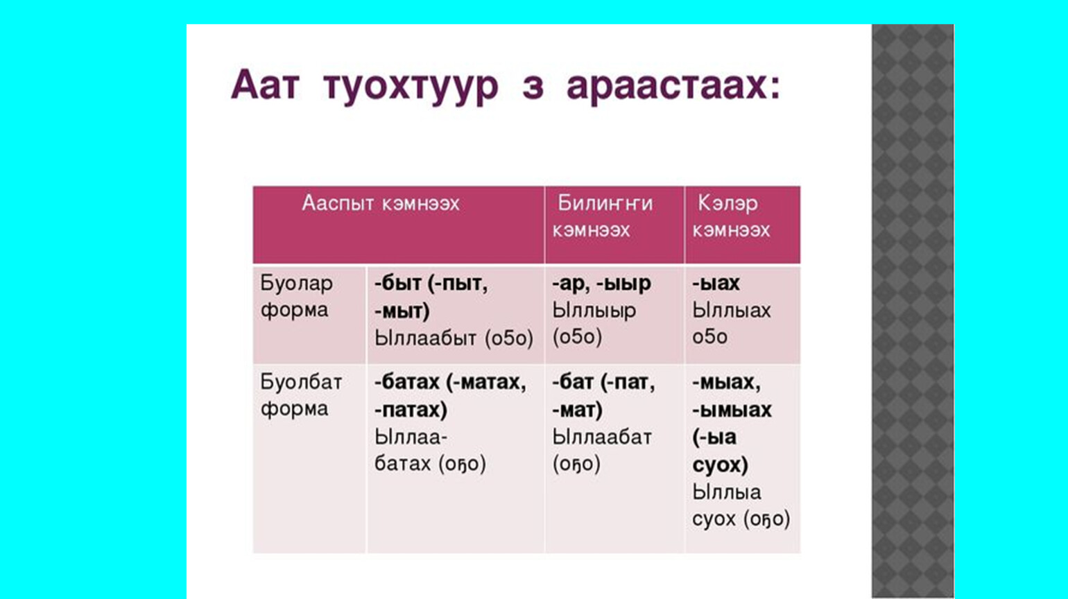 Этии биир уустаах чилиэннэрэ презентация