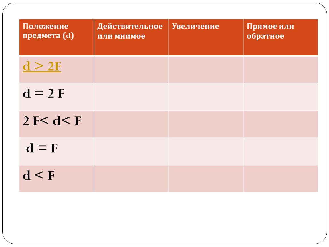 Изображение d 2f