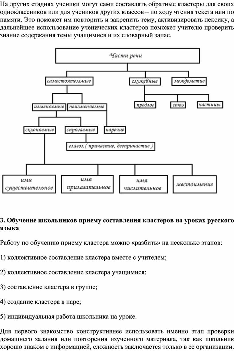 Создание кластера на уроках русского языка