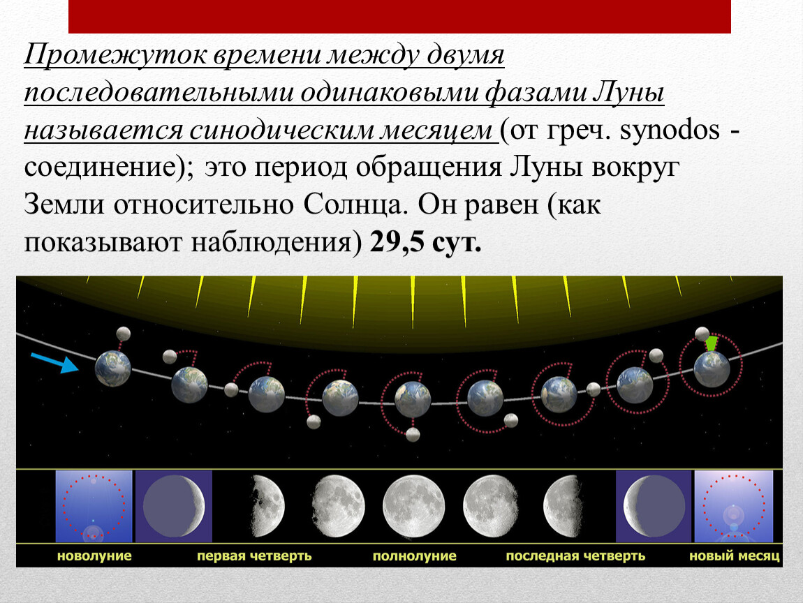 Оборот луны за сутки. Период обращения Луны вокруг земли. Промежуток времени между двумя последовательными фазами Луны. Цикл Луны. Движение Луны и затмения.