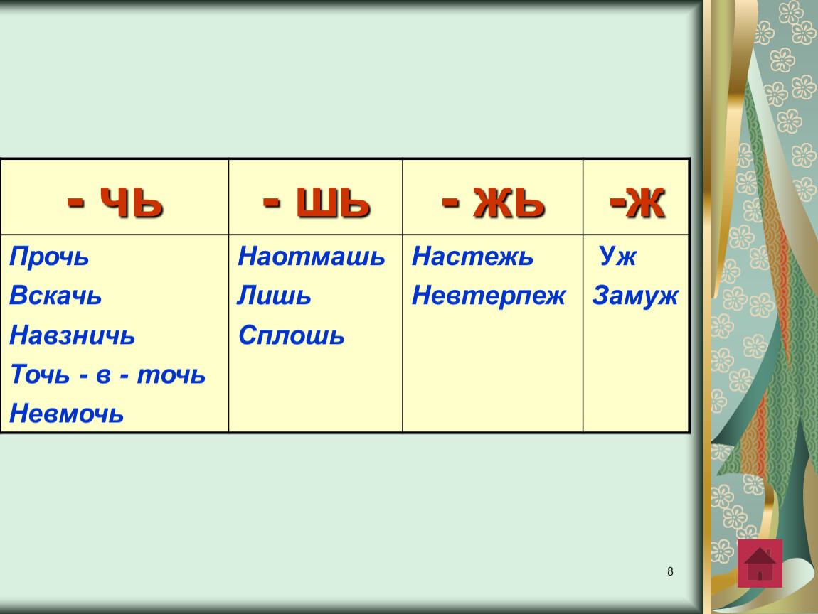 Слова 3 ч. Слова с окончанием чь. Глаголы оканчивающиеся на чь. Существительные оканчивающиеся на чь. Глаголы с окончанием чь.