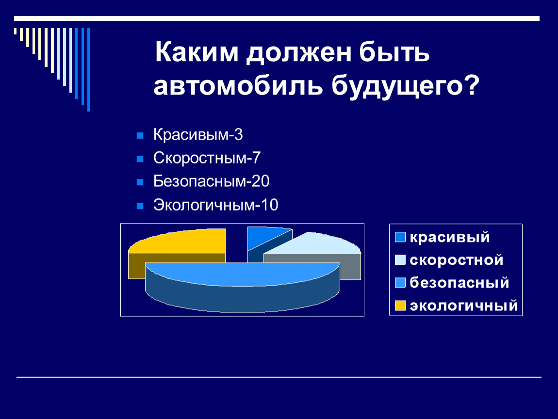 Автомобиль будущего проект 5 класс