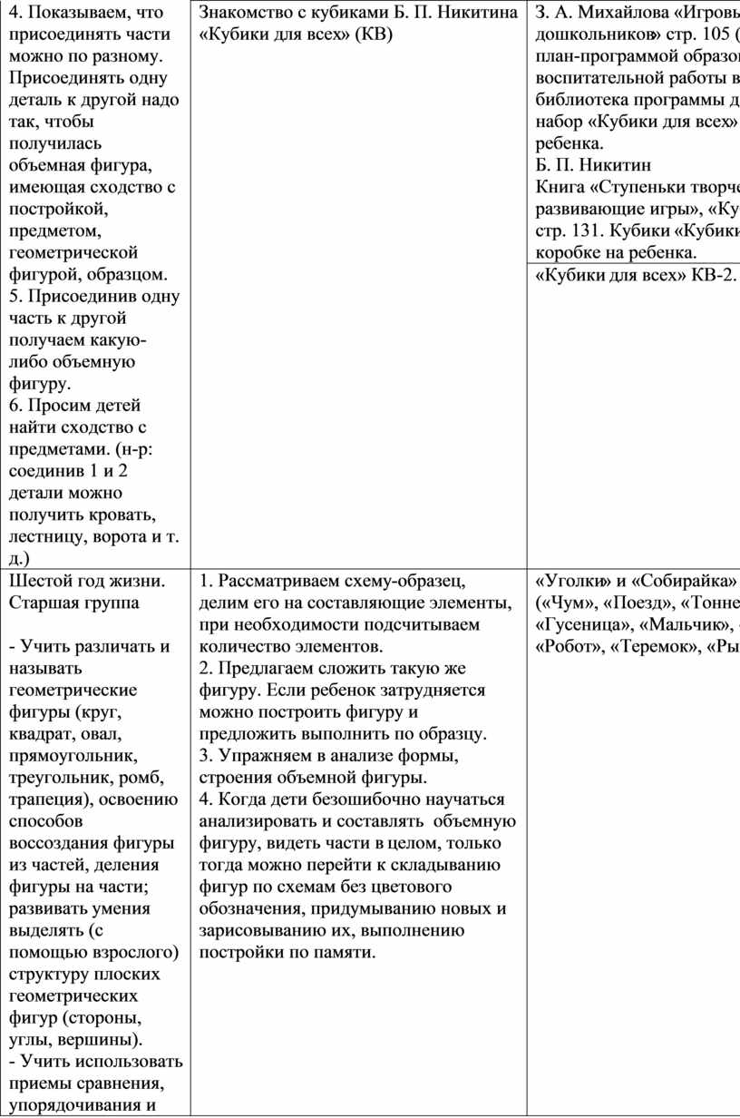 Использование образовательной технологии развивающих игр Никитиных по  логико-математическому развитию детей дошкольного