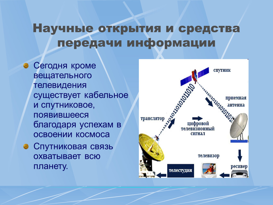 Спутник передающий информацию. Научные открытия и средства передачи информации. Современные средства передачи информации. Спутниковая связь как средство передачи информации. Средства передачи информации картинки.