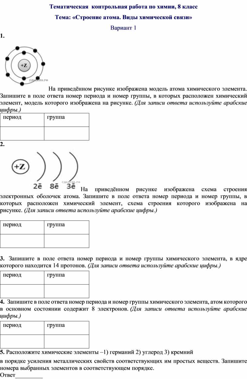 Основы строения атома. Просто о сложном