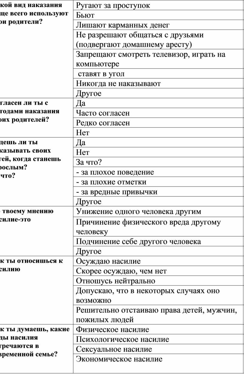 Степень родства в анкете образец