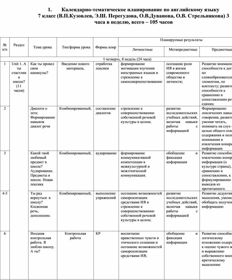 План работы 7 класса