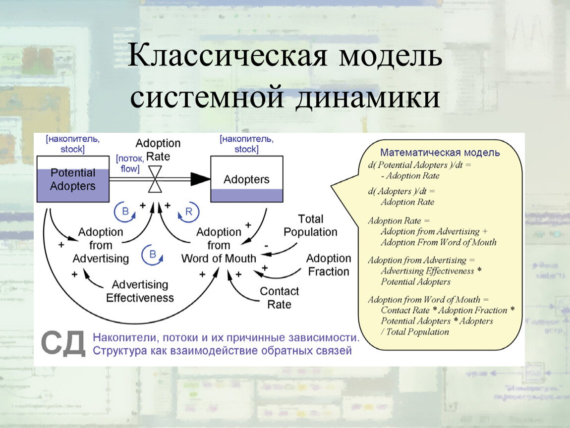 Модели системной динамики. Системная динамика имитационное моделирование. Модель системной динамики. Модель системной динамики пример. Обратная связь в системной динамике.