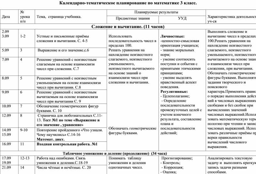 Календарно тематический план по математике 3 класс