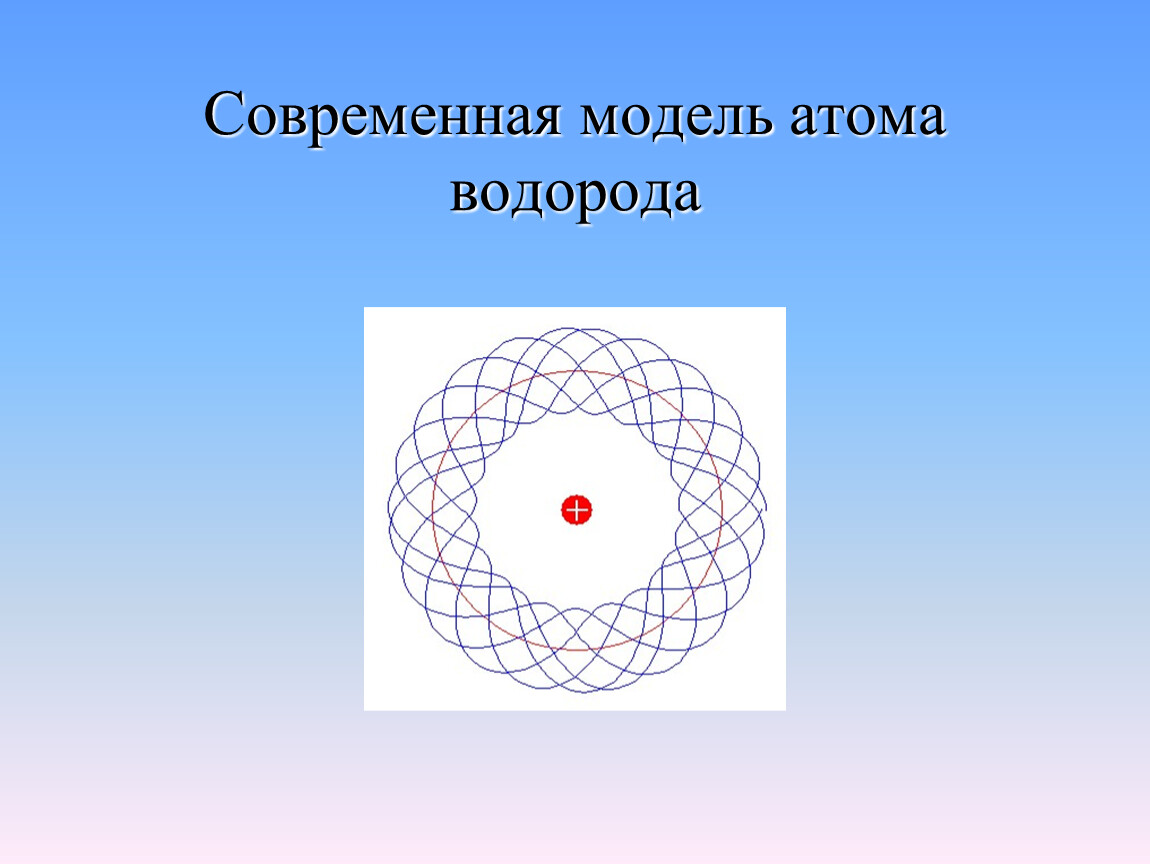 Современная модель атома. Модель атома современная модель. Атом потерявший или присоединивший электрон называется. Заряженный атом.