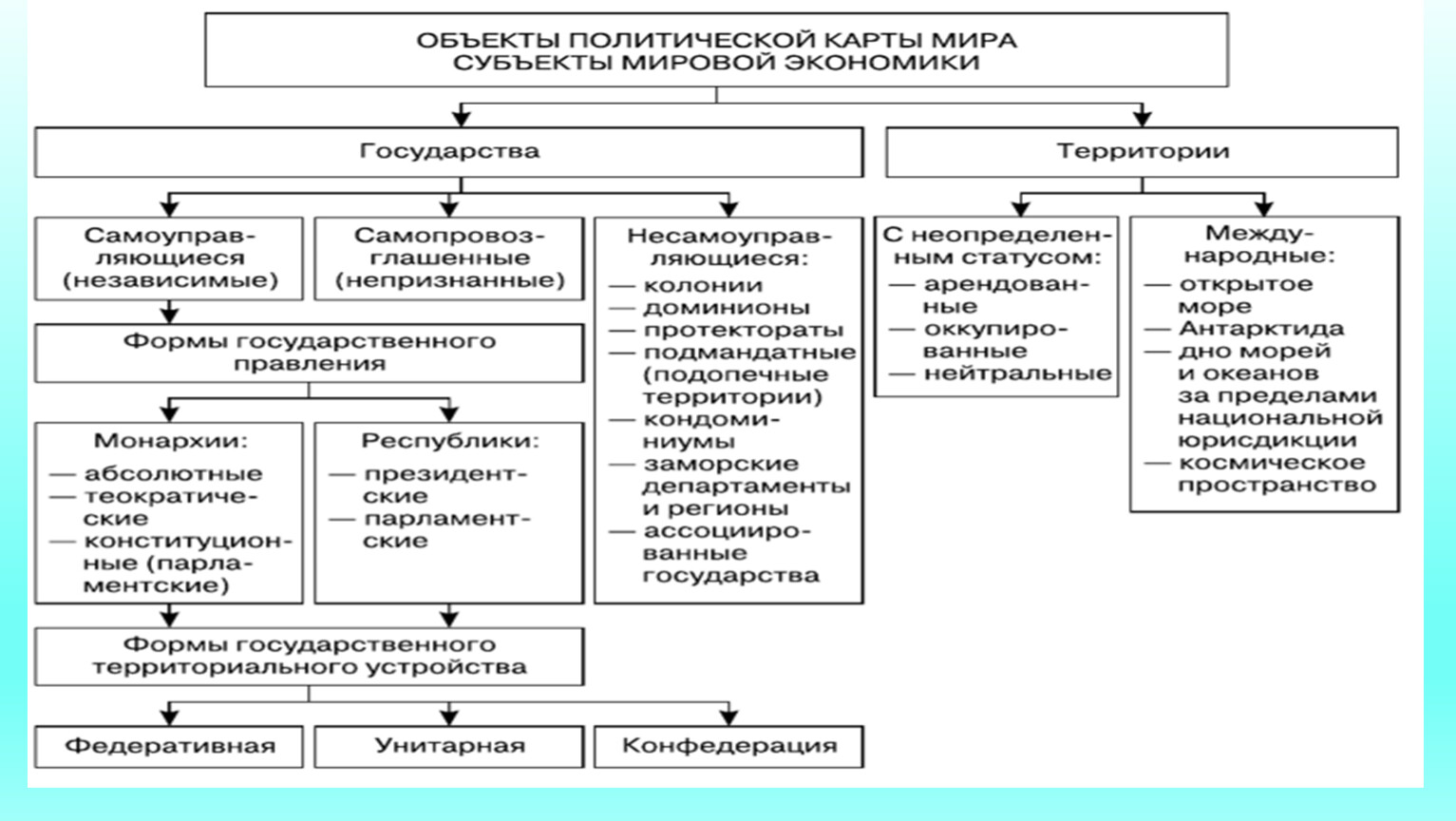 Вывод политической карты