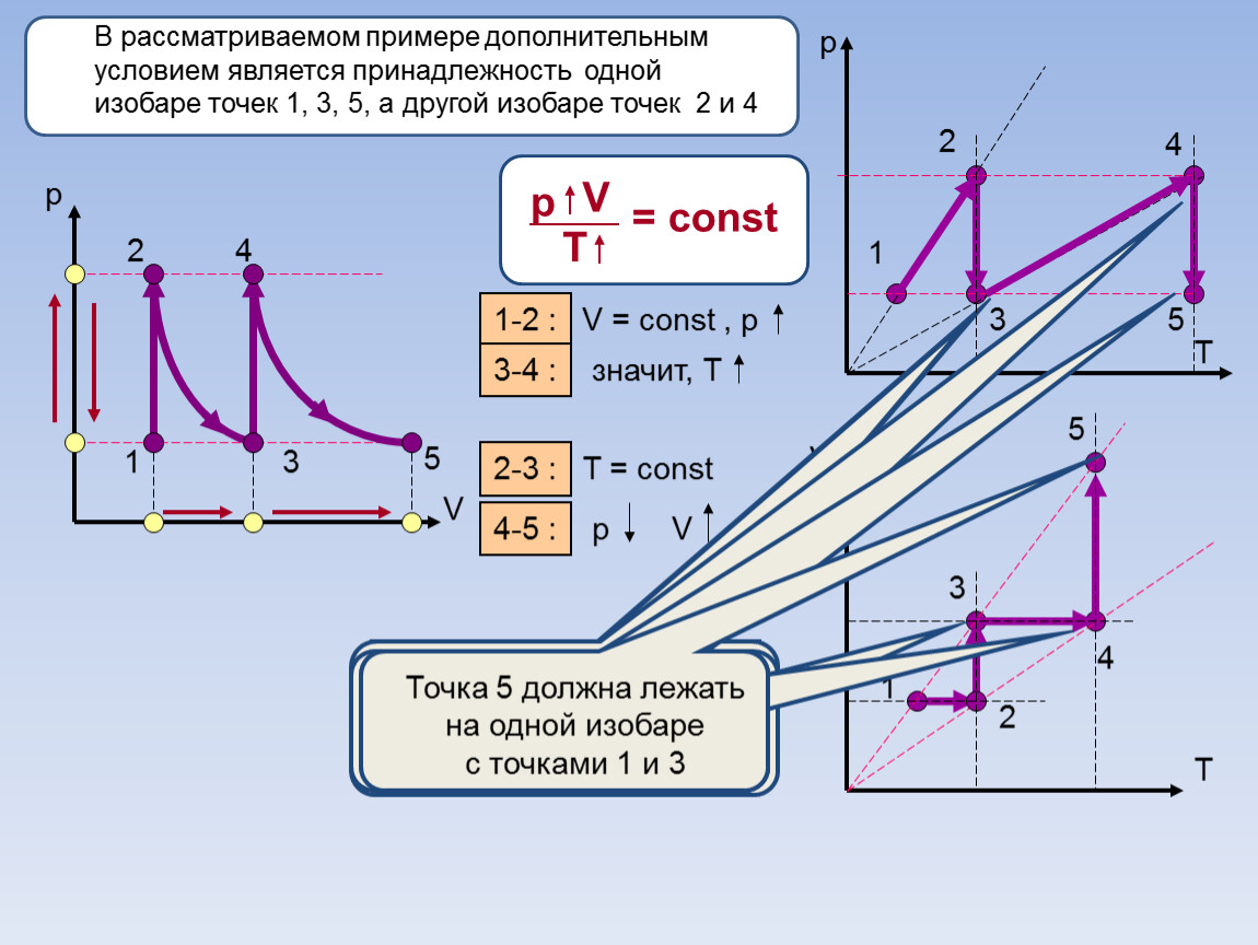 Графически связь. Решение задач на изопроцессы. Изопроцессы графики примеры задач. Графические задачи изобары. Физика 10 класс изопроцессы графики.