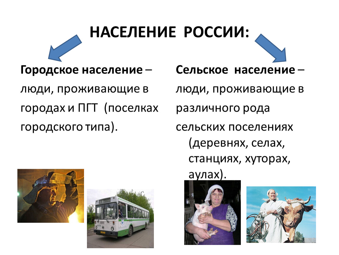 Качества жизни сельского населения. Городское и сельское население 8 класс география. Городское и сельское население 8 класс география конспект.