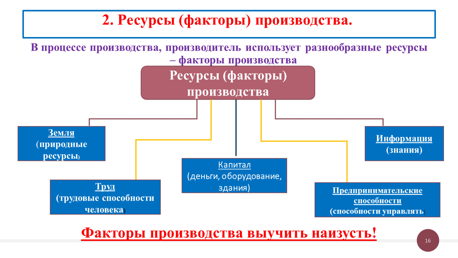 Ресурс фактор это