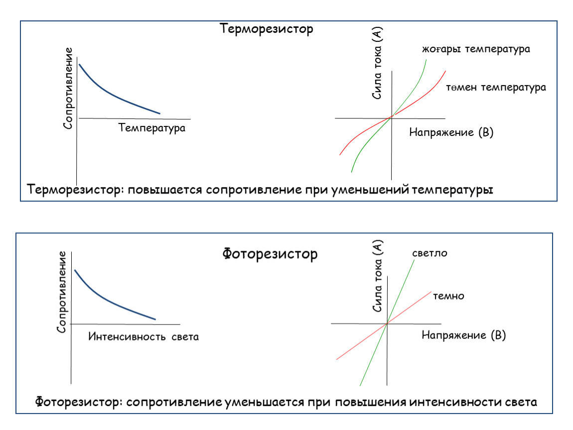 Терморезистор температуры. График сопротивления термистора от температуры. Зависимость сопротивления терморезистора от температуры. График зависимости сопротивления терморезистора от температуры. Зависимость температуры на сопротивление термистора.