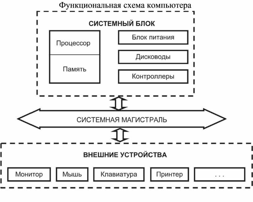 Создать схему с картинки