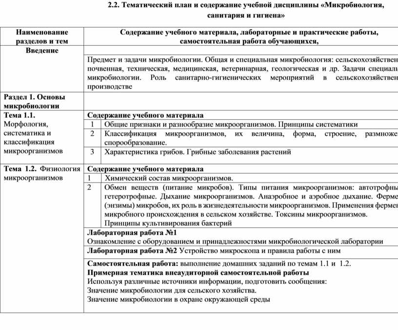 Знакомство с образцами химических средств санитарии и гигиены