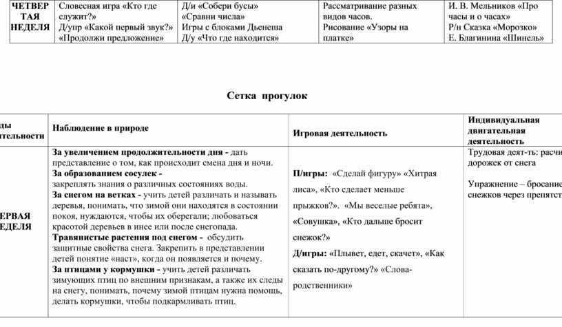 План на февраль в первой младшей группе. План на февраль в школе.