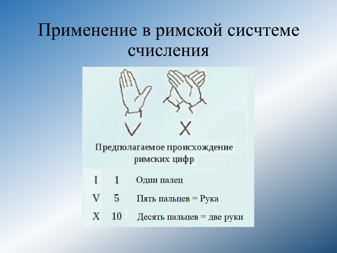 Пятеричная система счисления. Римская пятеричная система счисления. 15 В пятеричной системе счисления. Пятеричная система счисления рука.
