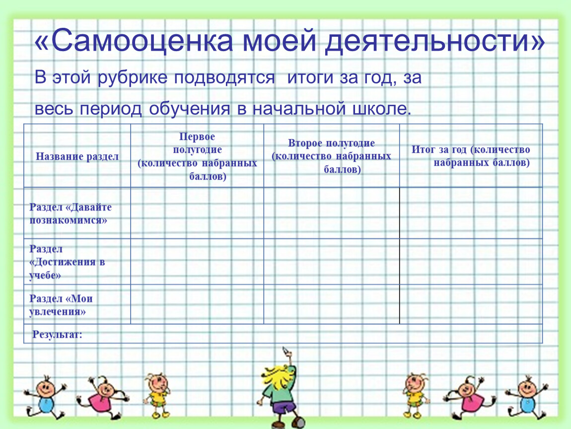 Напиши список своих достижений за год. Самооценки моей деятельности. Раздел портфолио самооценка моей деятельности за год. Лист самооценки портфолио. Портфолио моя самооценка.