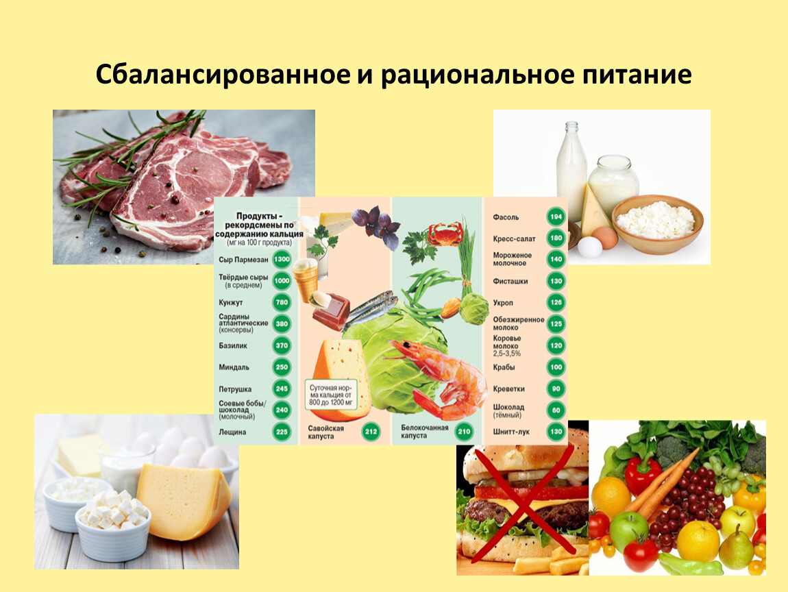 Рациональное заболевание. Рациональное сбалансированное питание. Питание при заболеваниях опорно-двигательного аппарата. Сбалансированный рацион питания. Опорно двигательная система питание.