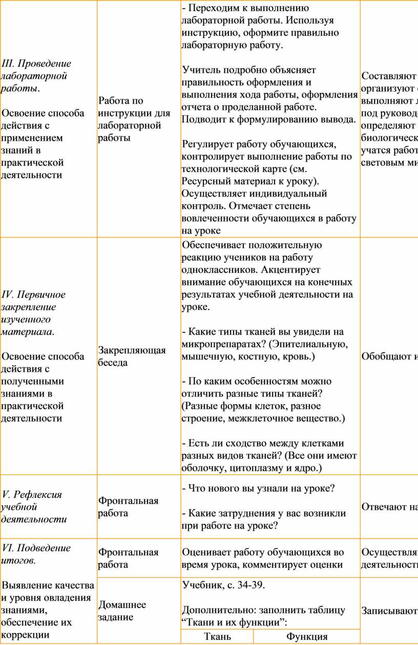 Изучение строения растительных тканей лабораторная работа вывод. Лабораторная работа изучение микроскопического строения тканей. Изучение микроскопического строения тканей таблица. Изучение микроскопического строения тканей лабораторная таблица. Лабораторная работа изучение микроскопического строения таблица.