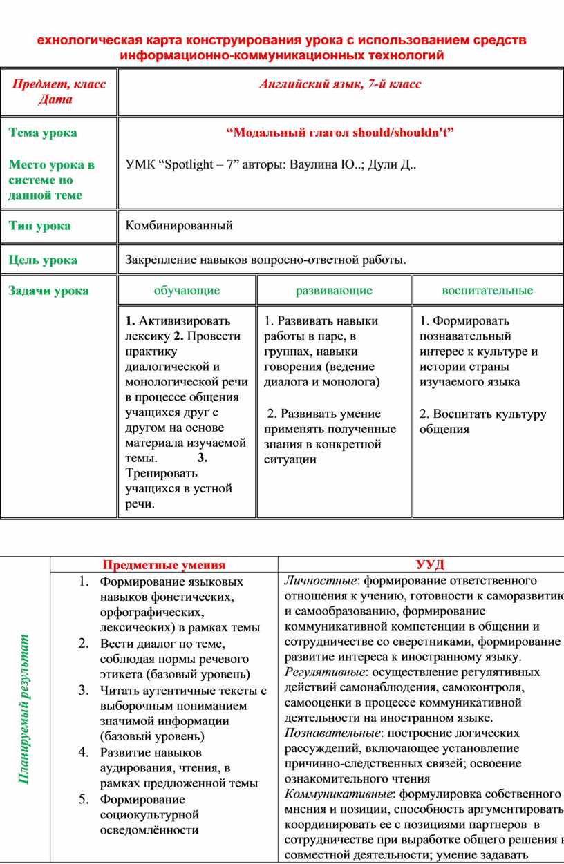 Технологическая карта конструирование. Технологическая карта конструирования урока. Технологическая карта английский язык 5 класс.