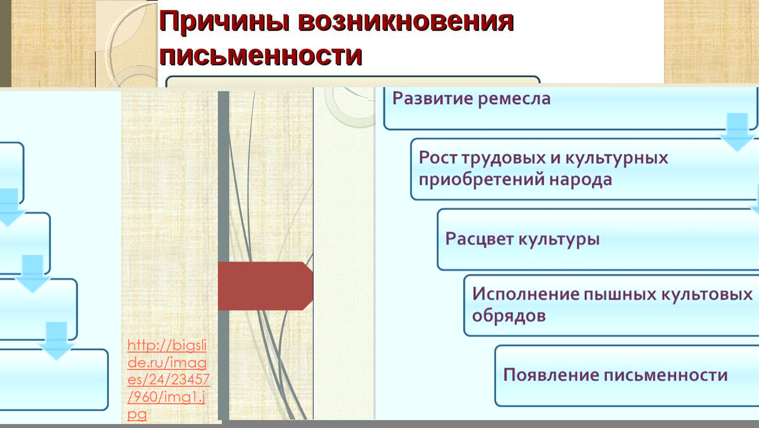 Проект история письменности 5 класс информатика