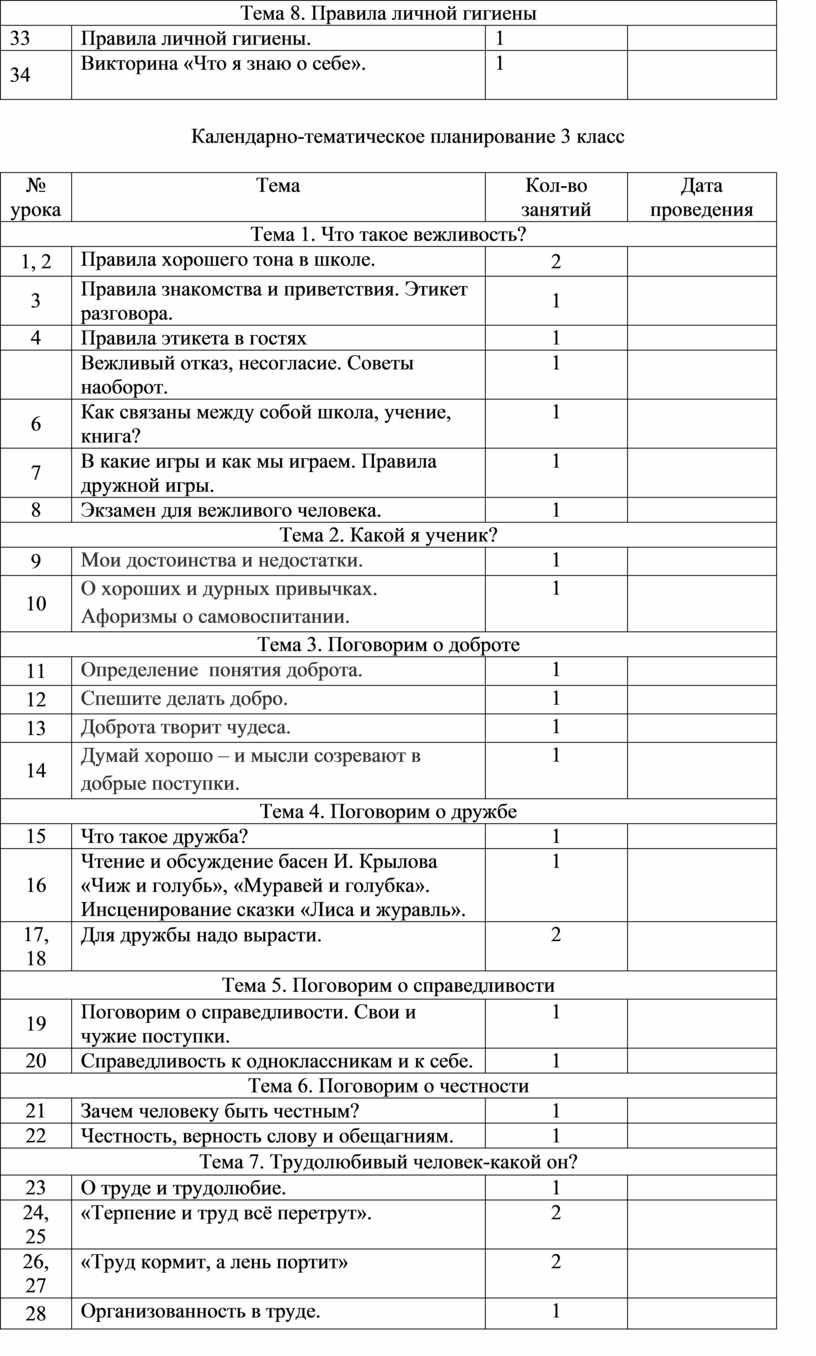 Проект по духовно нравственному направлению внеурочной деятельности