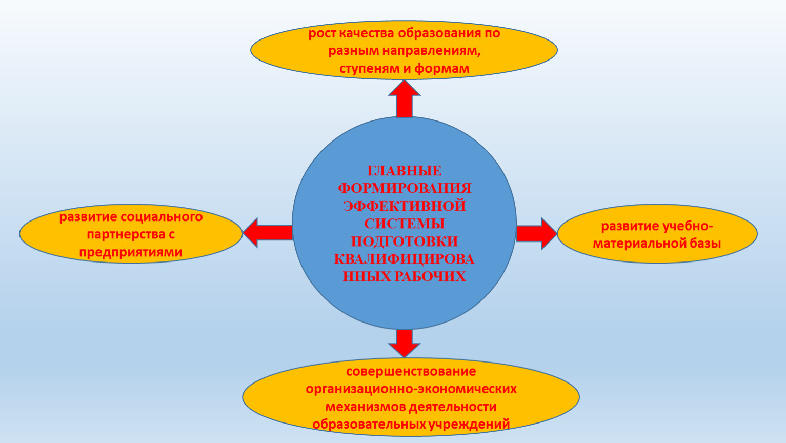 дот система обучения фото 81