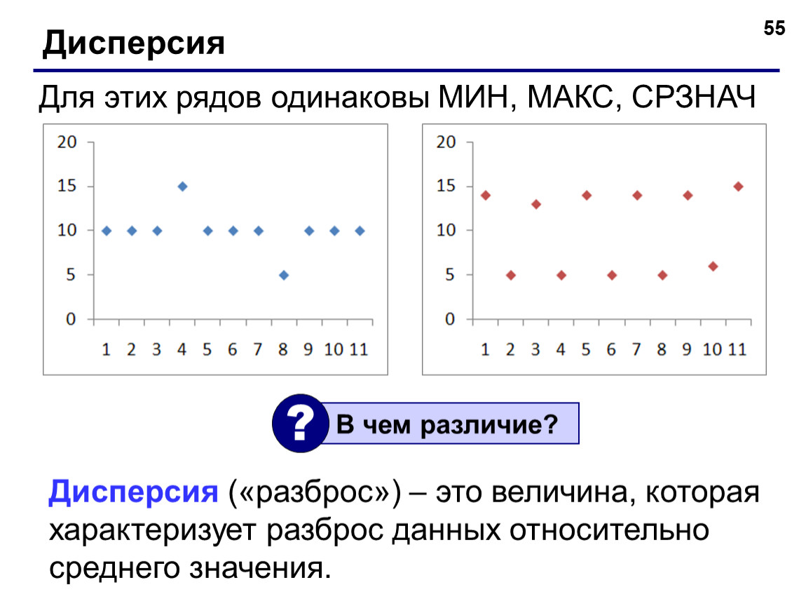 Разброс. Разброс данных относительно среднего значения характеризуется *. Разброс данных в статистике. Разброс значений относительно среднего. Дисперсия разброс значений.