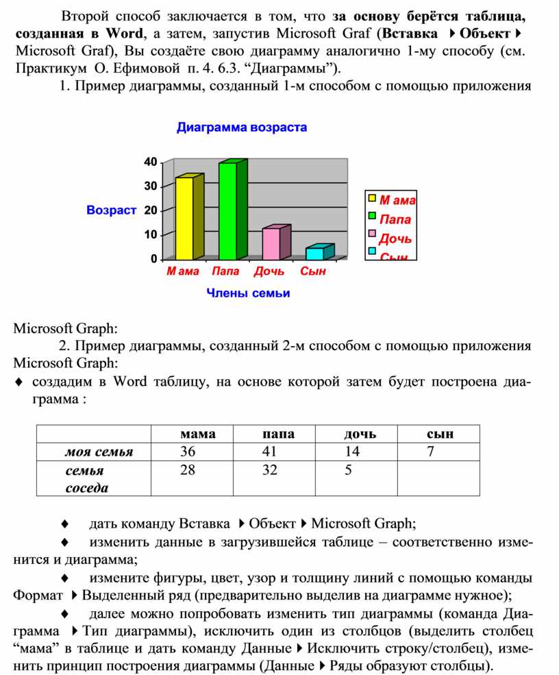 Практическая работа 31 диаграммы ответы