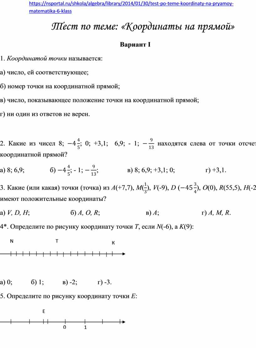 Изображение чисел на координатной прямой