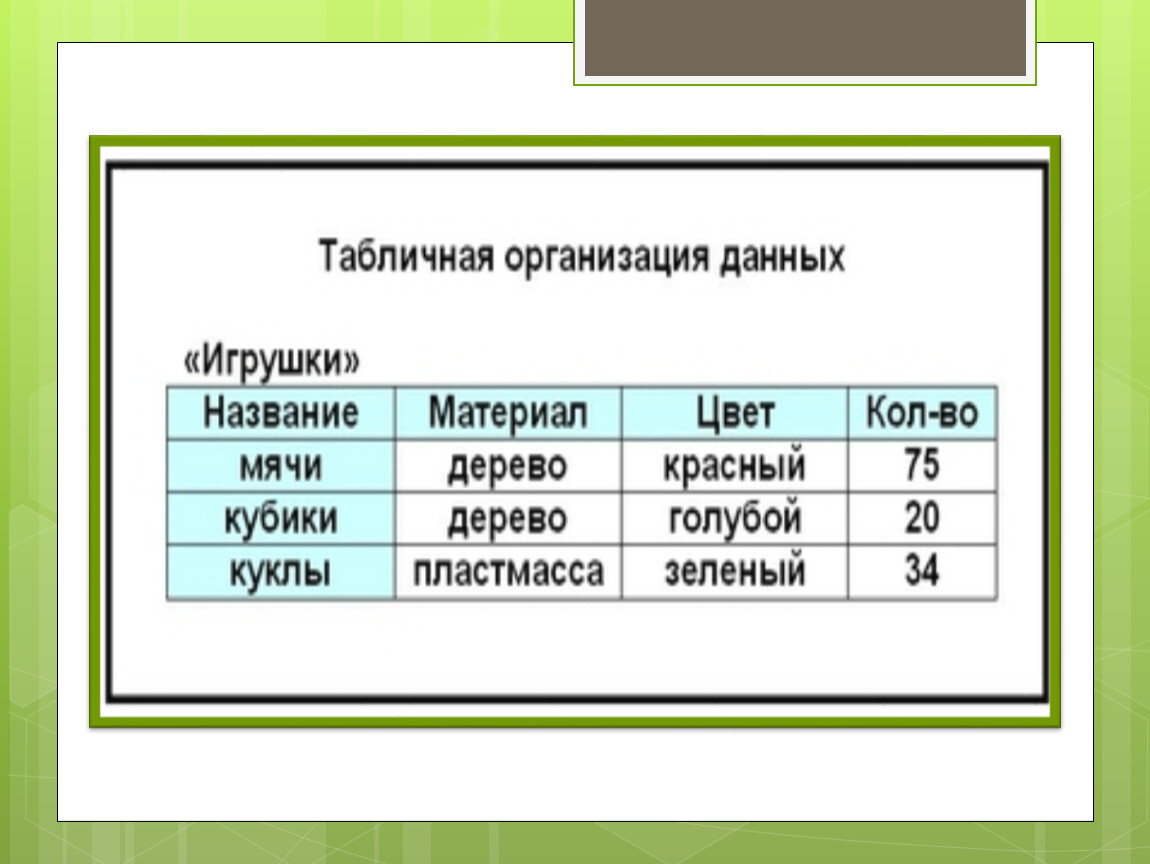 Табличная организация данных. Табличные базы данных. Табличная структура данных. Виды табличных организаций данных.