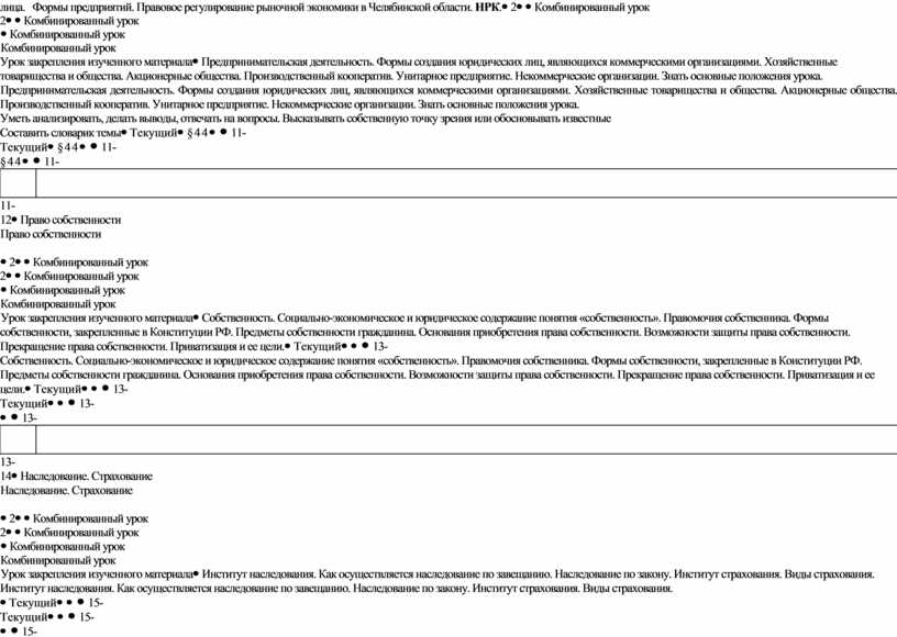 Формы предприятий. Правовое регулирование рыночной экономики в