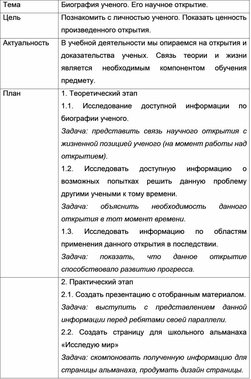 Тема Биография ученого.