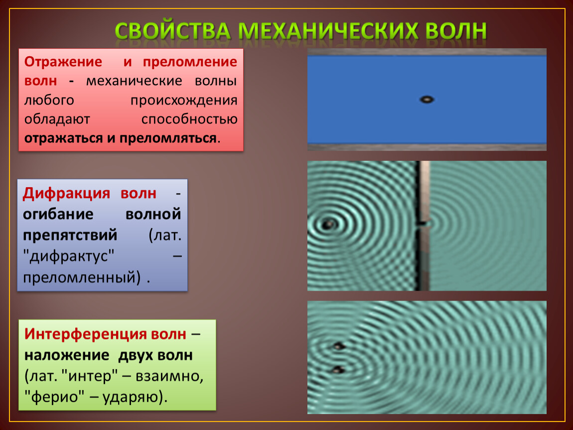 Дифракция волн 9 класс. Отражение преломление дифракция. Интерференция и дифракция волн. Явления интерференции и дифракции. Интерференция и дифракция механических волн.